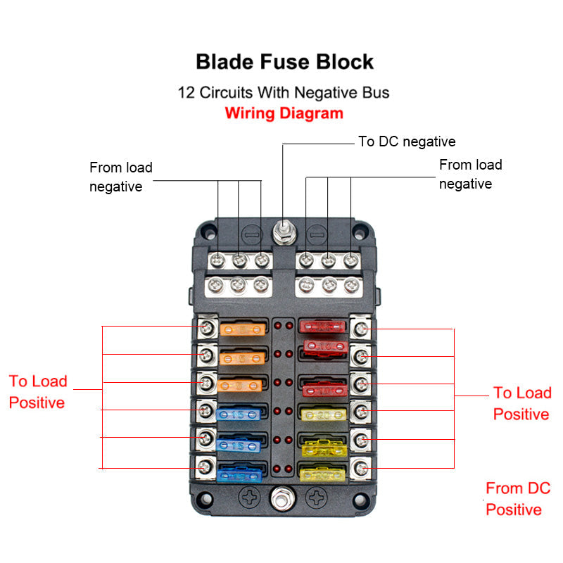 12-Way Blade Fuse Block 12 Volt Fuse Box 12 Circuits with Negative Bus bolt Terminal Block with LED Indicator