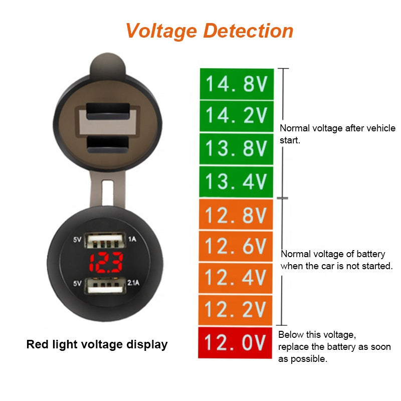 12V 24V 3.1A fast usb charger with voltage