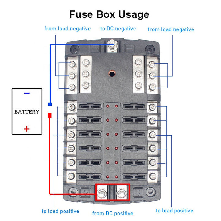 Extractme Upgraded 12 Way Fuse Block Box with Thumbscrew and LED Indicator 12 Circuit Blade Fuse Box Holder