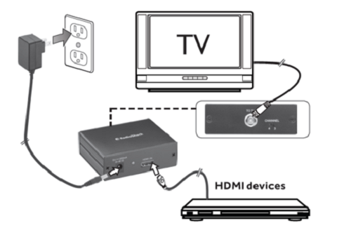 HDMI to RF Coaxial Converter Adapter